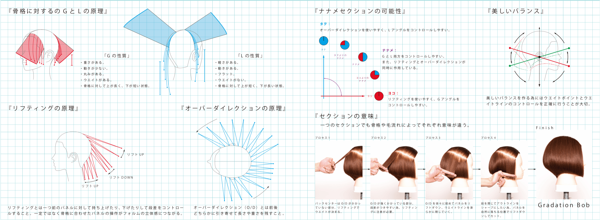 「BASIC」を勉強！！