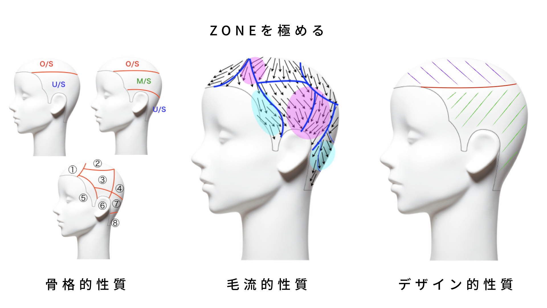 SALON BASIC CUT | DADA DESIGN ACADEMY | ダダデザインアカデミー