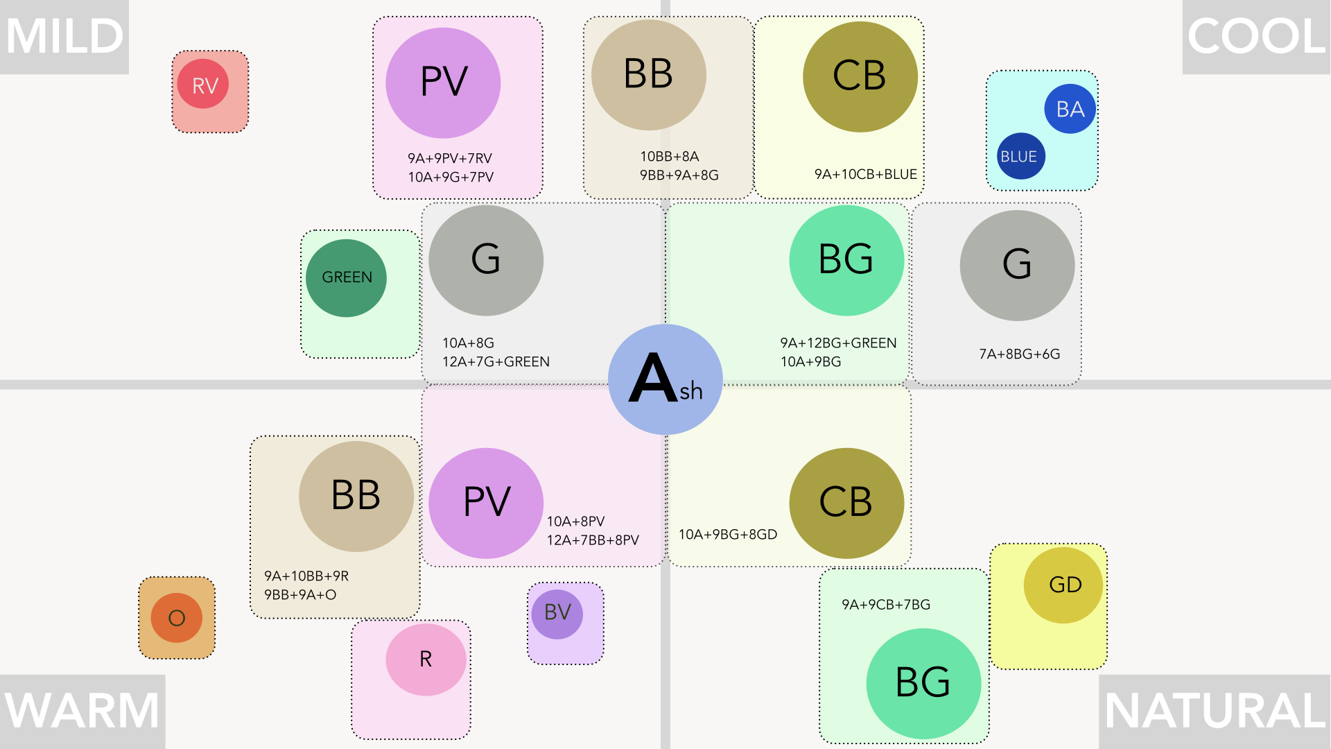 COLOUR BEGINNERS